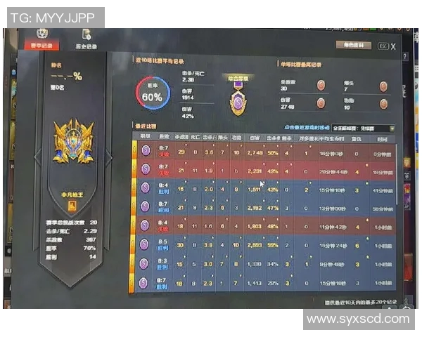cf2强赛比赛卡分配-CF2强赛比赛卡分配策略分析-cf2强赛比赛卡分配