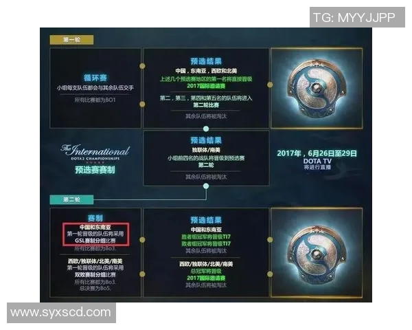 ti7 双败如何比赛-Ti7双败赛事及其内涵对比模式详谈-ti7 双败如何比赛